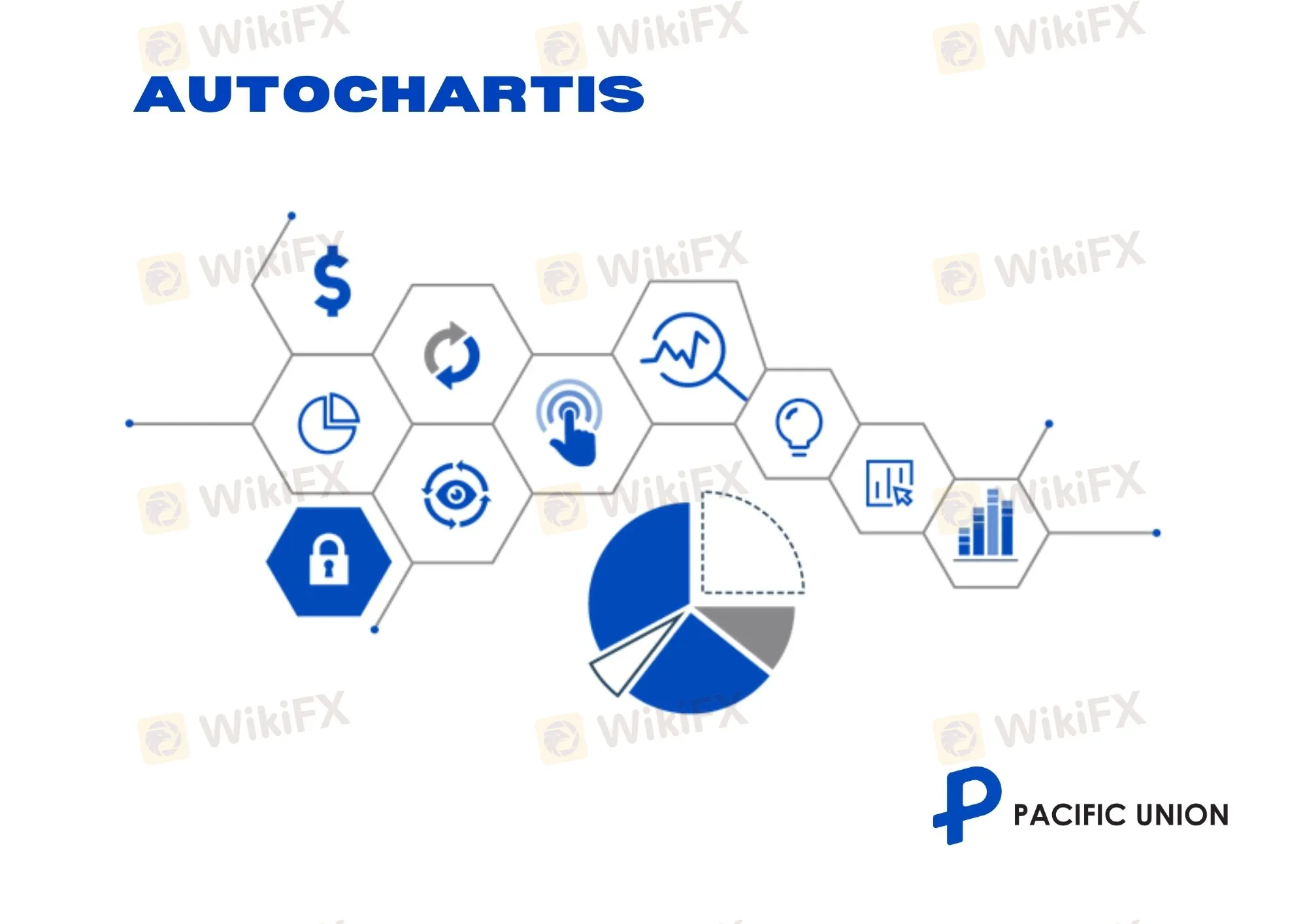 AUTHOCHARTIS AUTHOCHARTIS