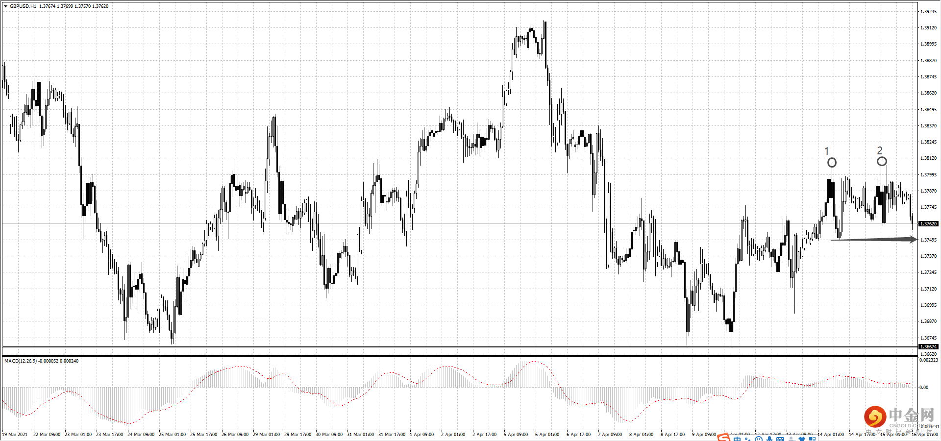 GBP.png GBP.png