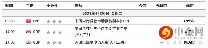 财经日历.png 财经日历.png