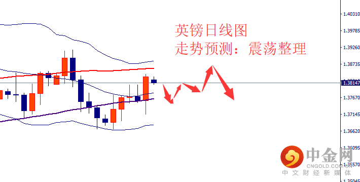 9-英镑.png