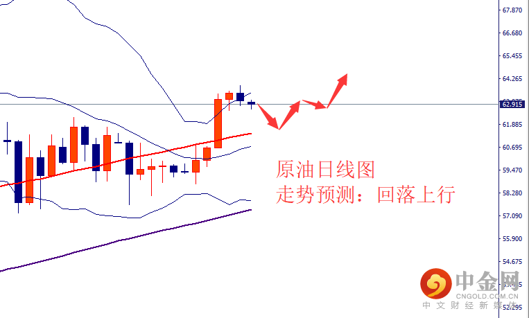 7-原油.png