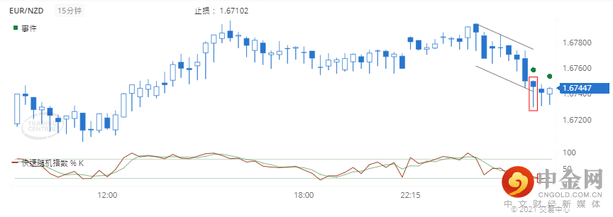 EURNZD.png