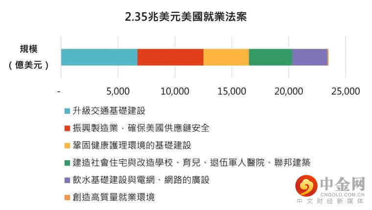 谁是拜登基建计划最大赢家?