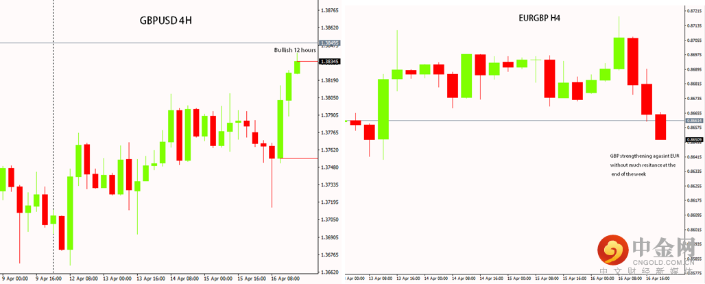 GBPUSD 