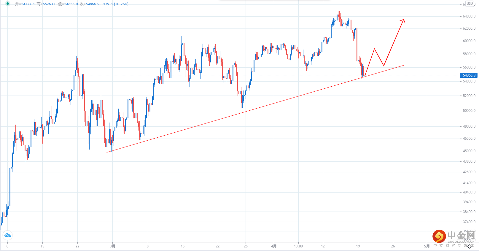 BTCUSD.png BTCUSD.png