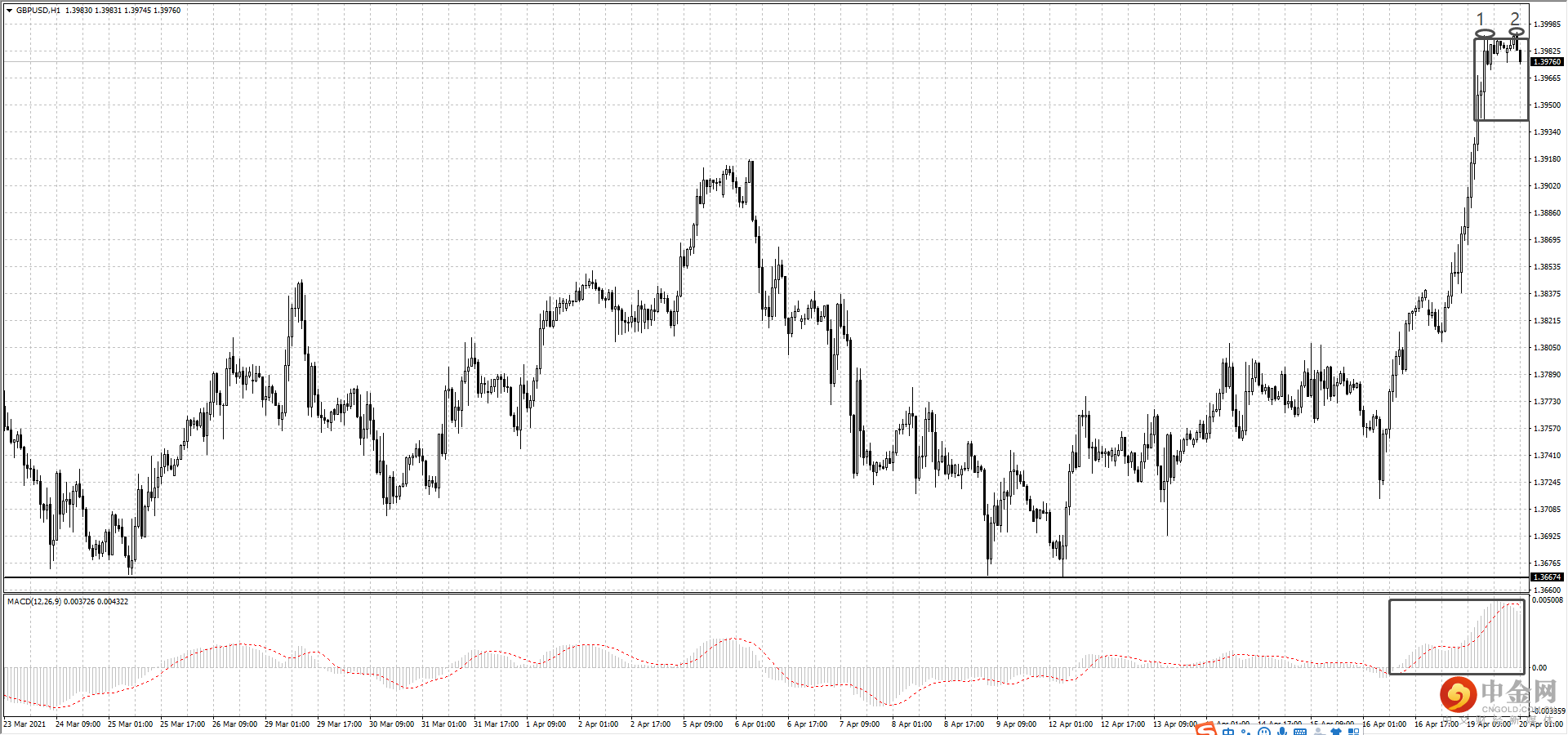 GBP.png GBP.png