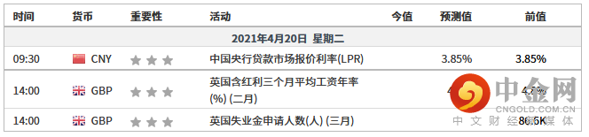财经日历.png 财经日历.png