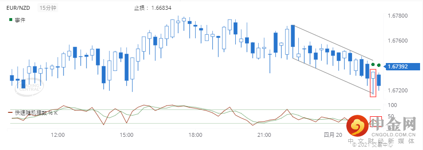 EURNZD.png