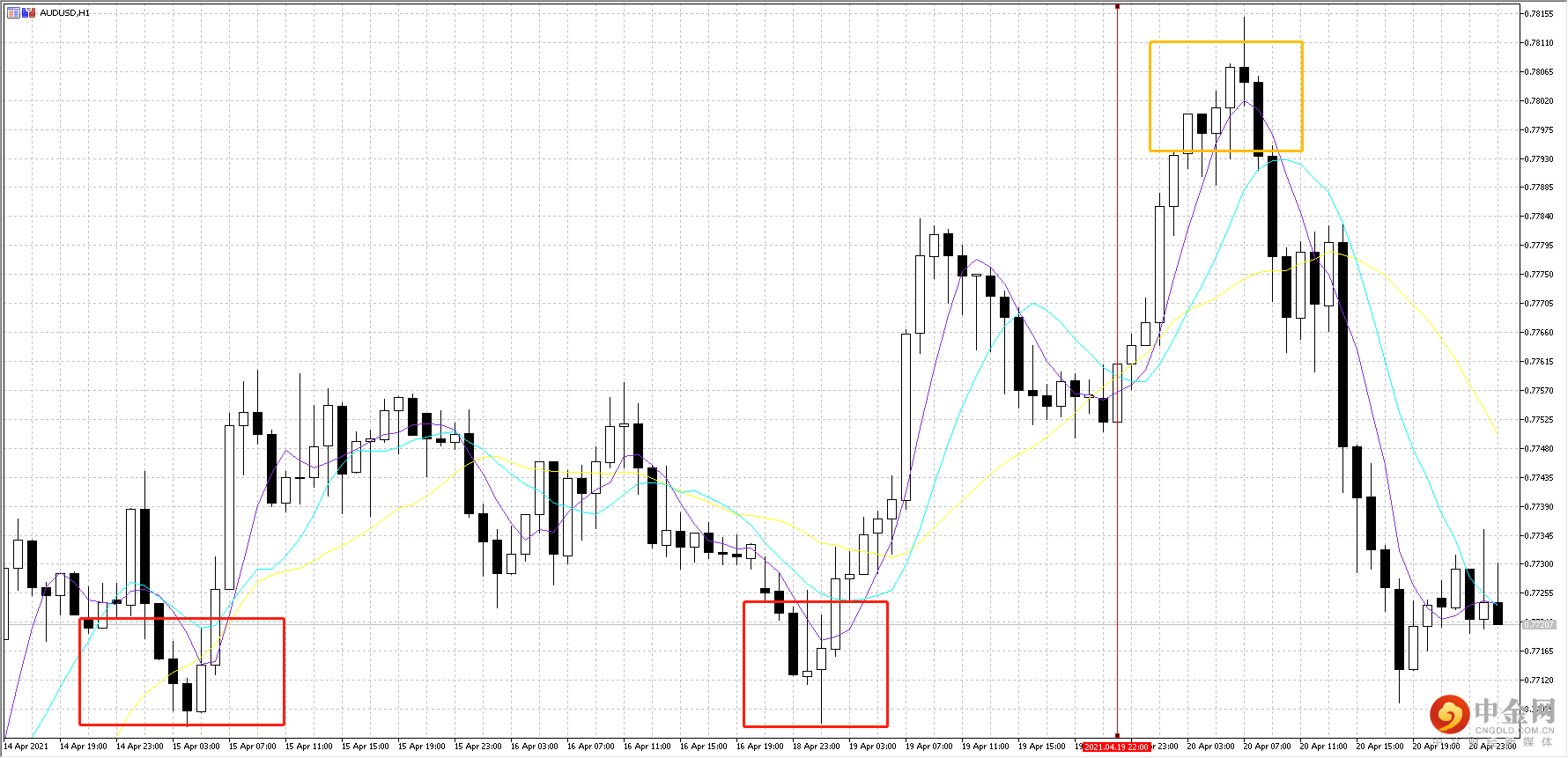 AUD.png AUD.png