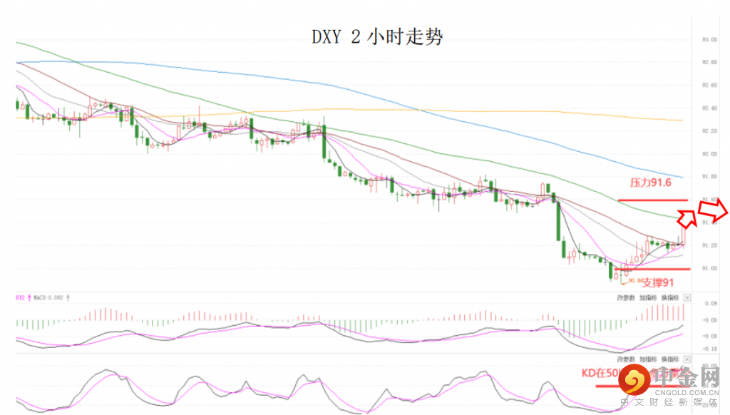 晚间简报02.png
