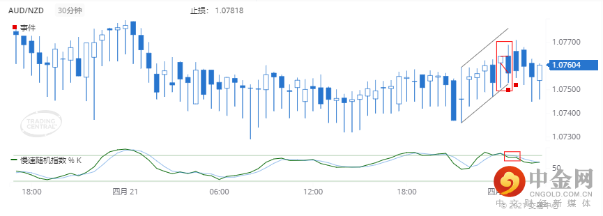 AUDNZD.png