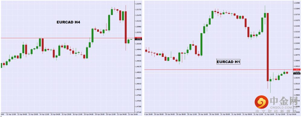EURCAD.png EURCAD.png