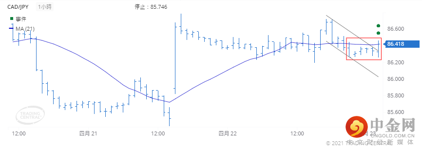 CADJPY.png