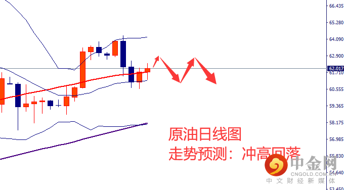 7-原油.png 7-原油.png