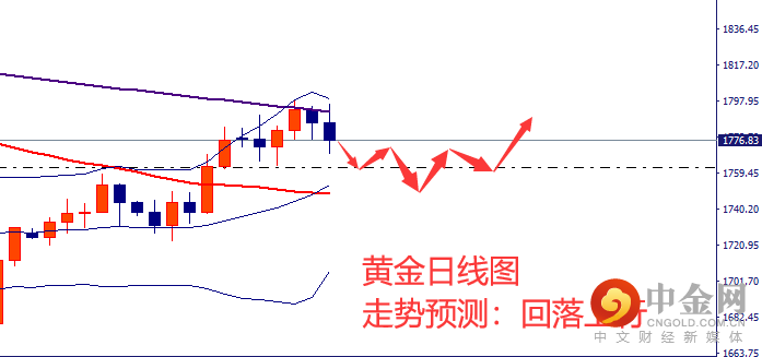 6-黄金.png 6-黄金.png