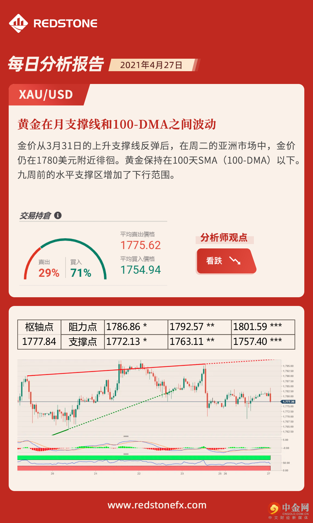 4月27日黄金.png