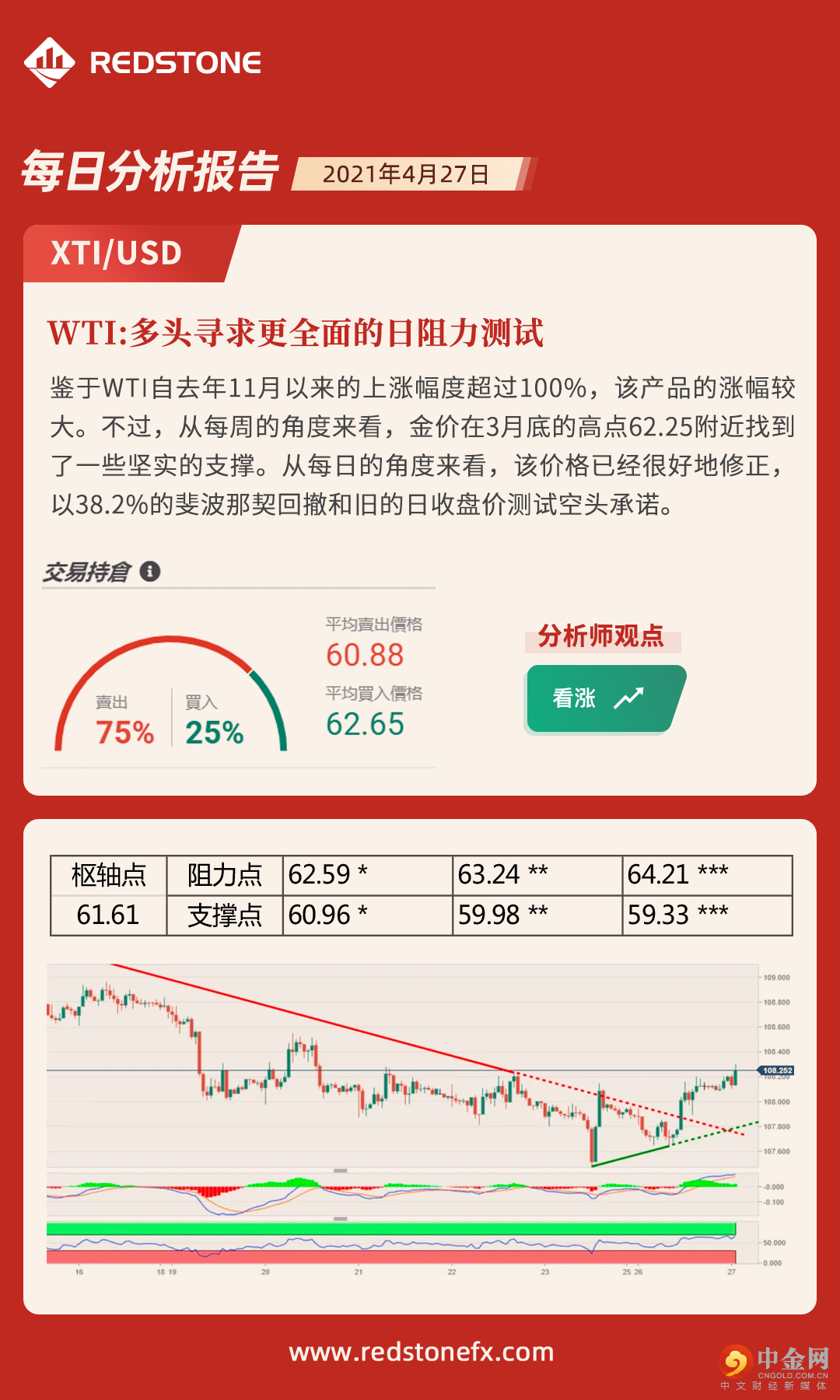 4月27日原油.png