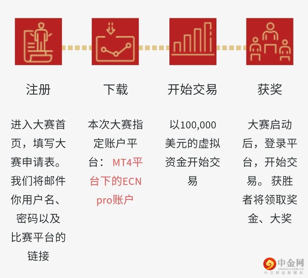 模拟交易大赛03.jpg