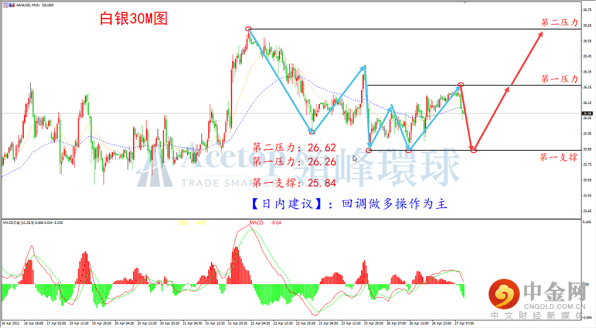领峰环球-白银走势图 领峰环球-白银走势图