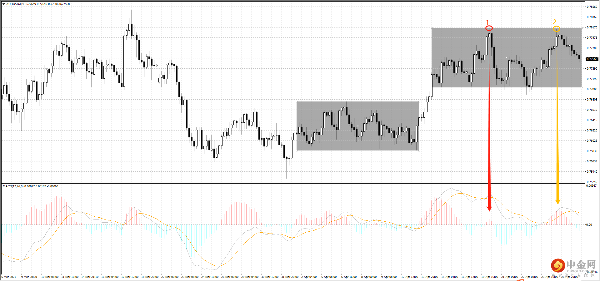 AUD.png AUD.png