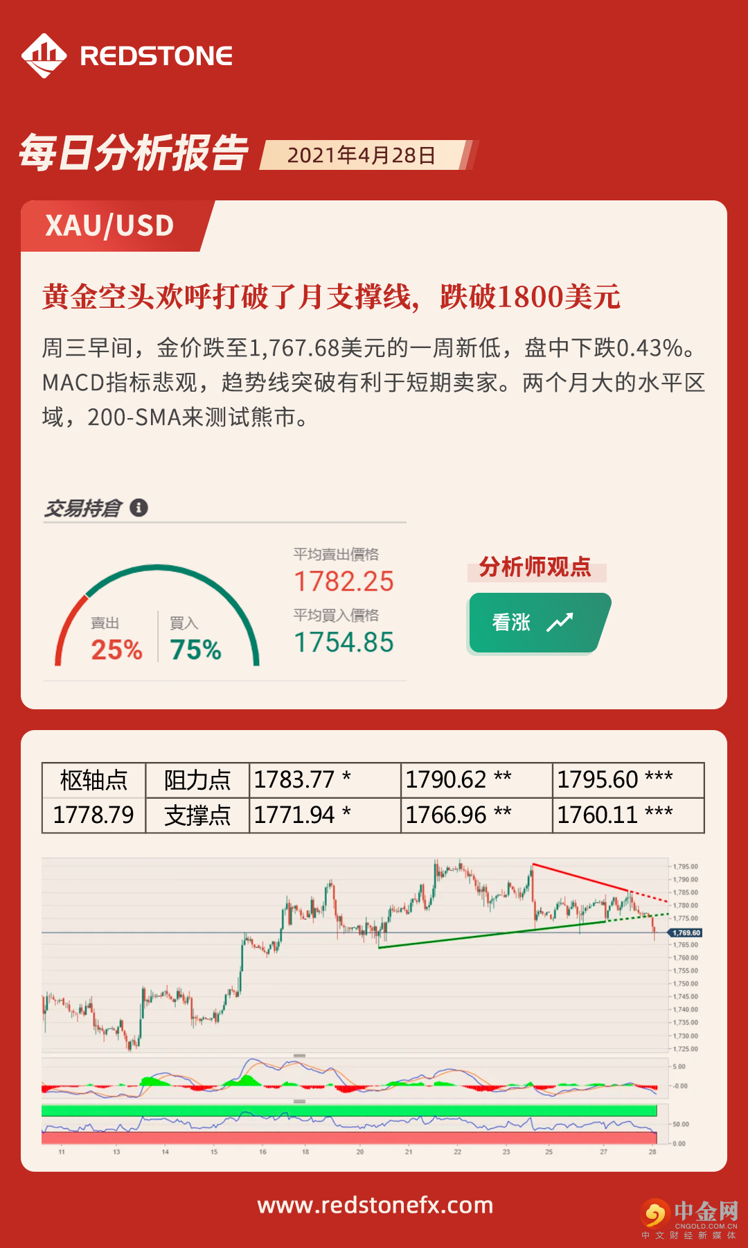 4月28日黄金.png