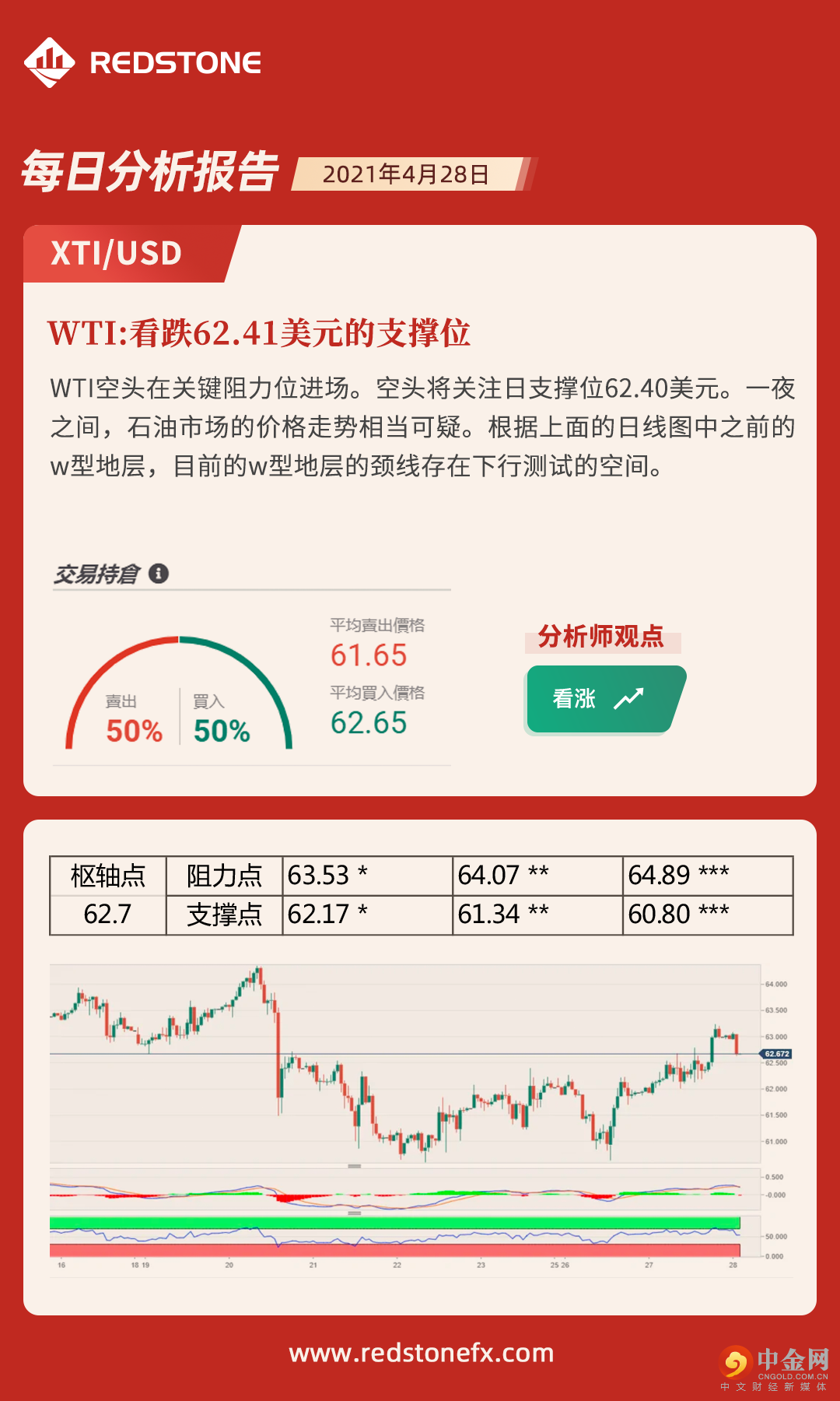 4月28日原油.png