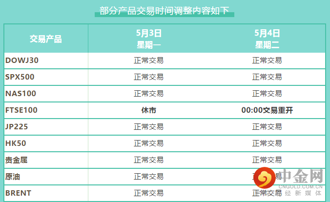 5月调整1.png