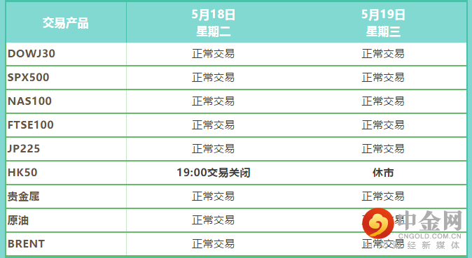 5月调整2.png