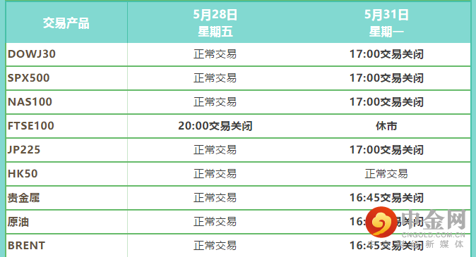5月调整4.png
