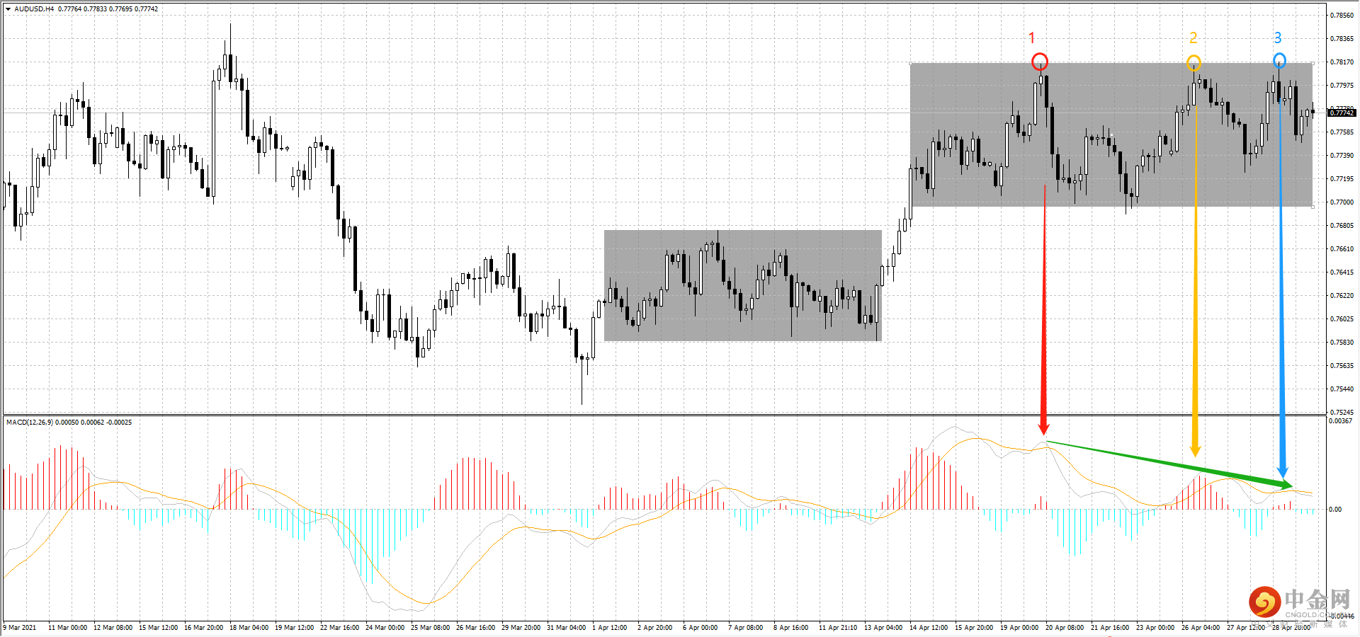 AUD.png AUD.png