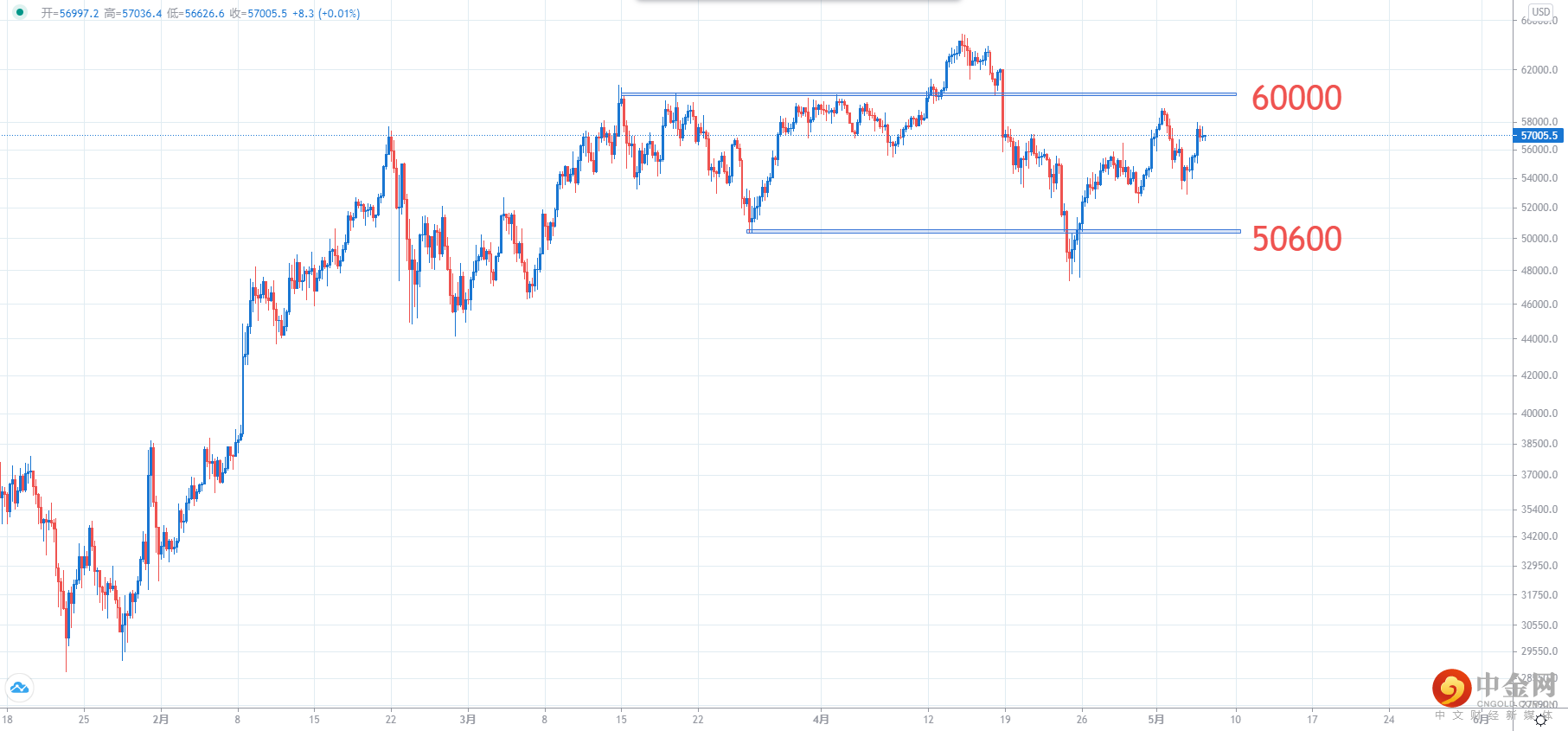 BTCUSD.png