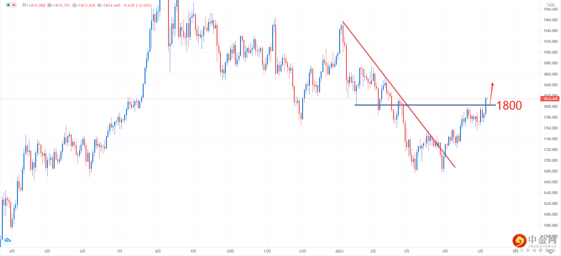 XAUUSD.png XAUUSD.png