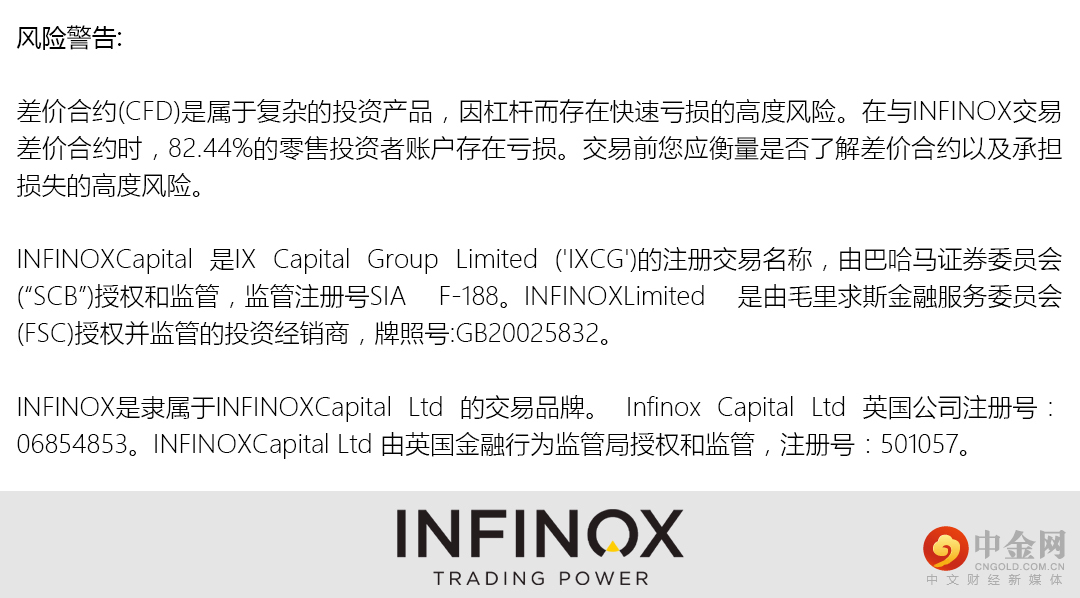 INFINOX的风险声明图 
