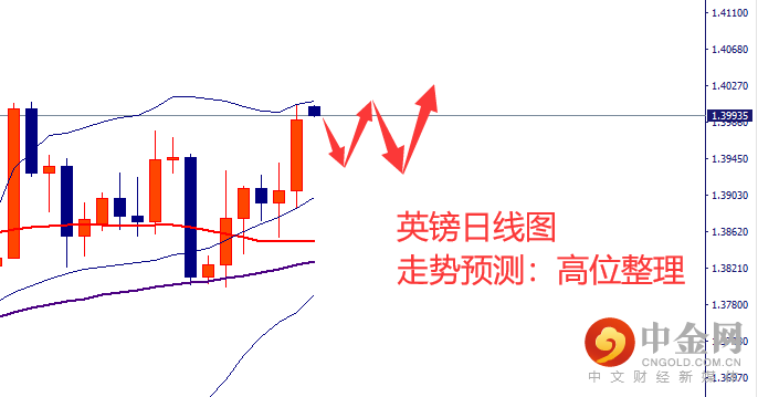 英镑.png
