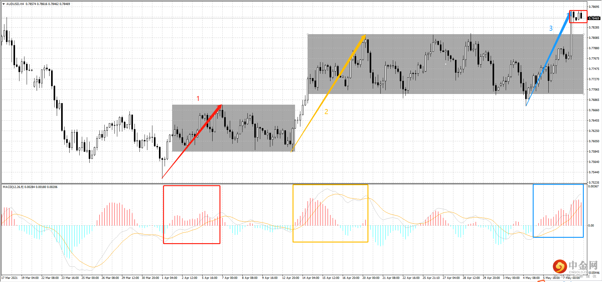 AUD.png AUD.png