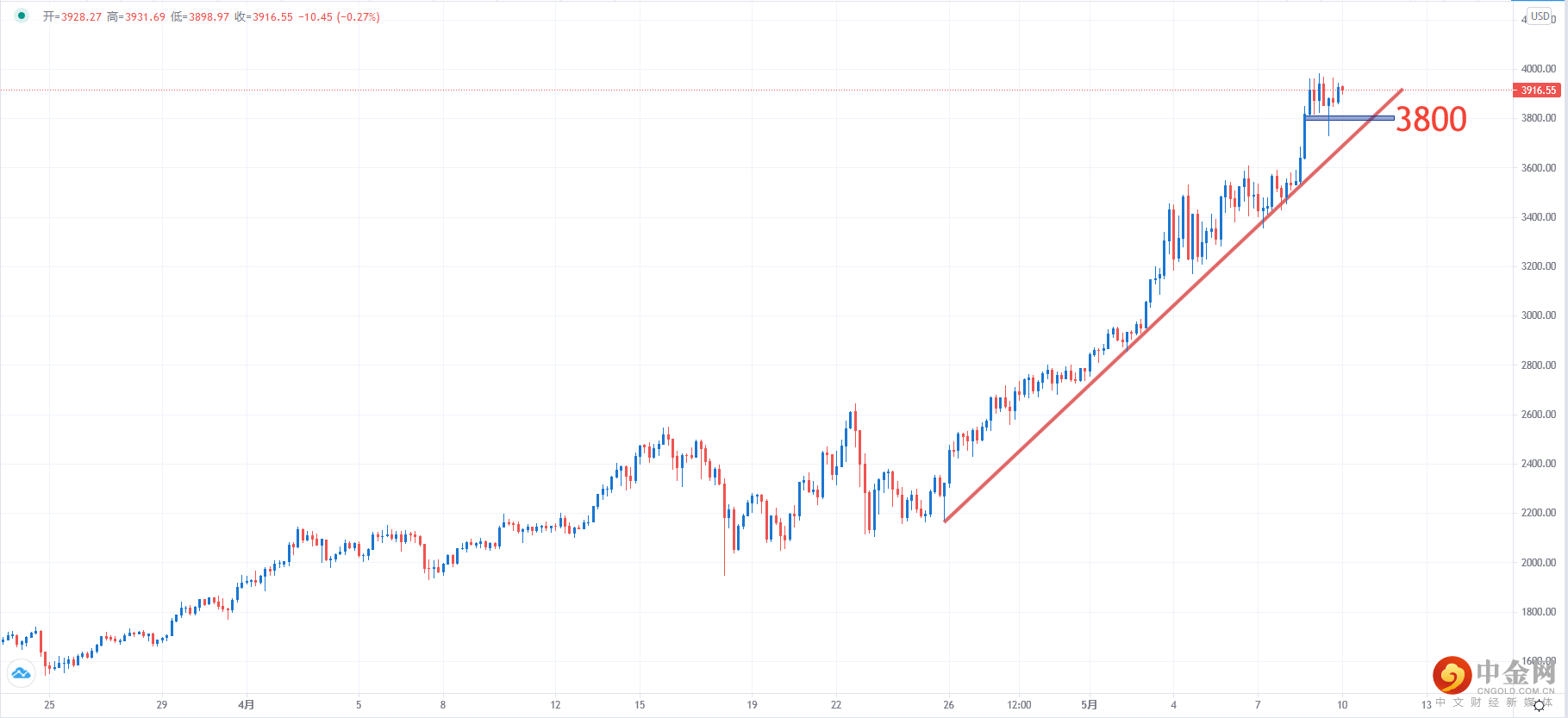 ETHUSD.png ETHUSD.png