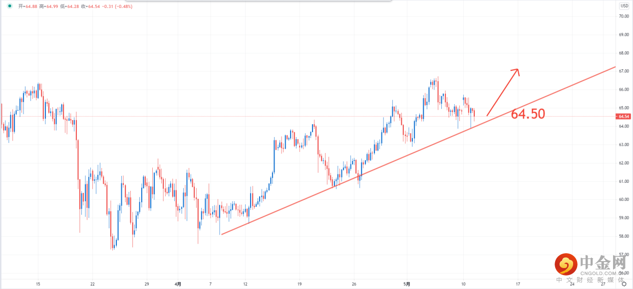 USOIL.png USOIL.png