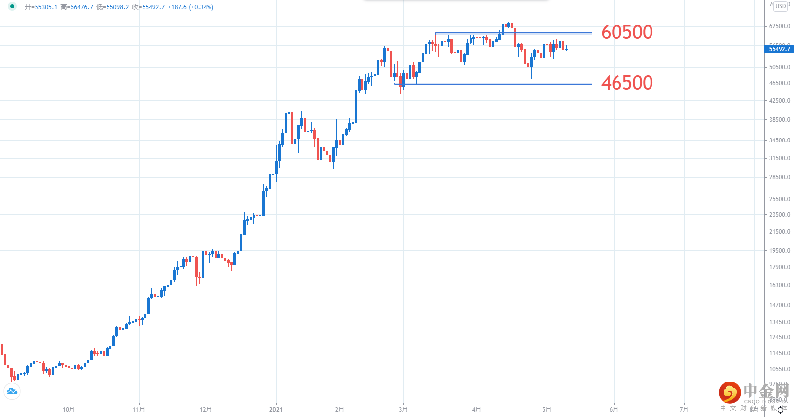 BTCUSD.png BTCUSD.png