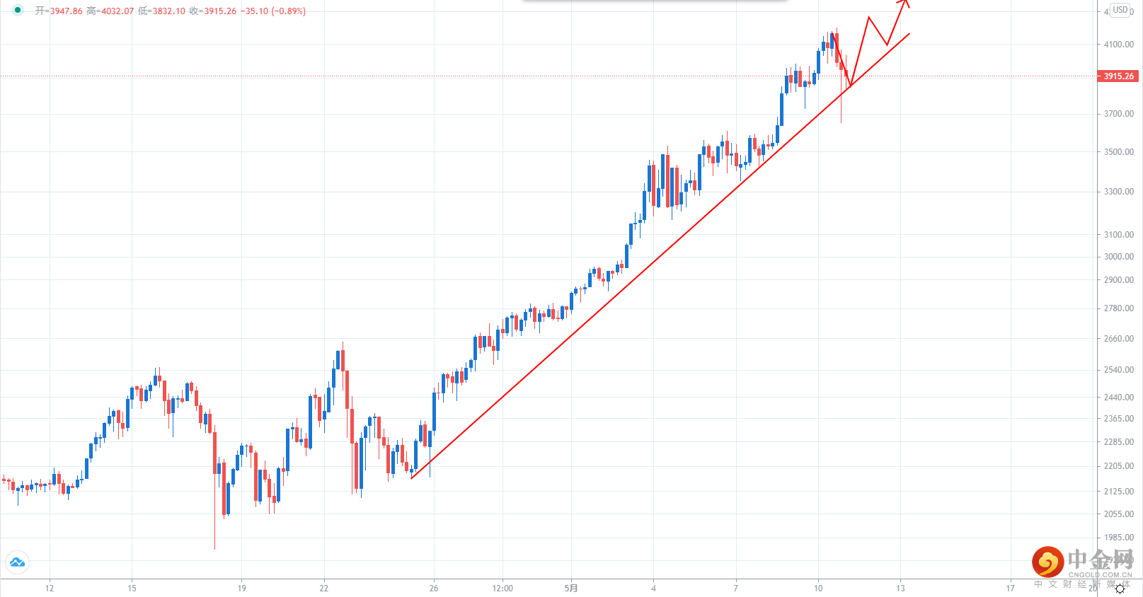 ETHUSD.png ETHUSD.png