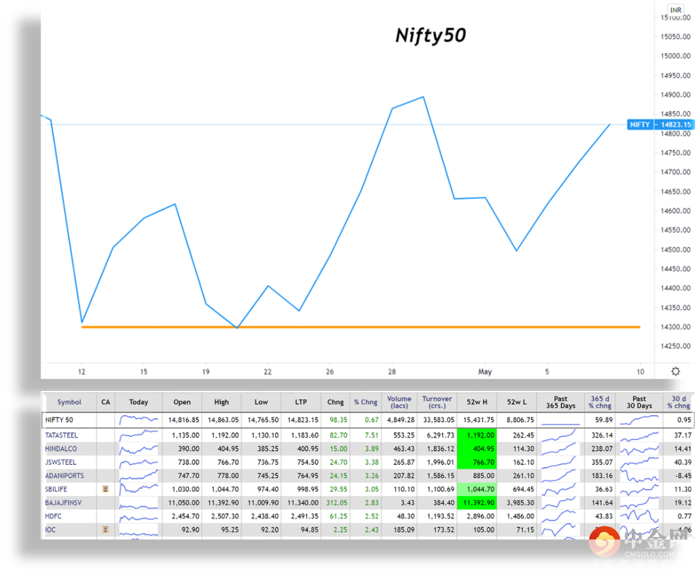 Nifty50 Nifty50