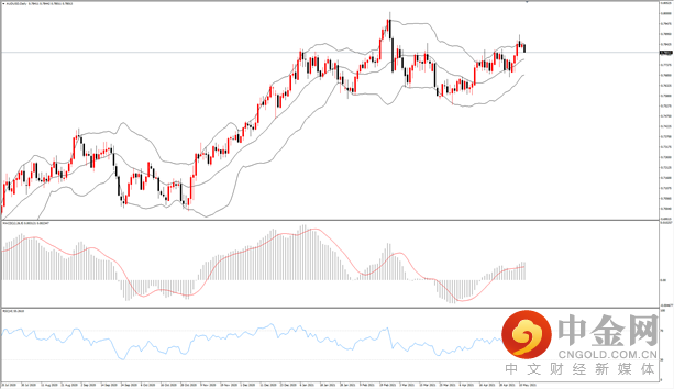 澳币.png 澳币.png