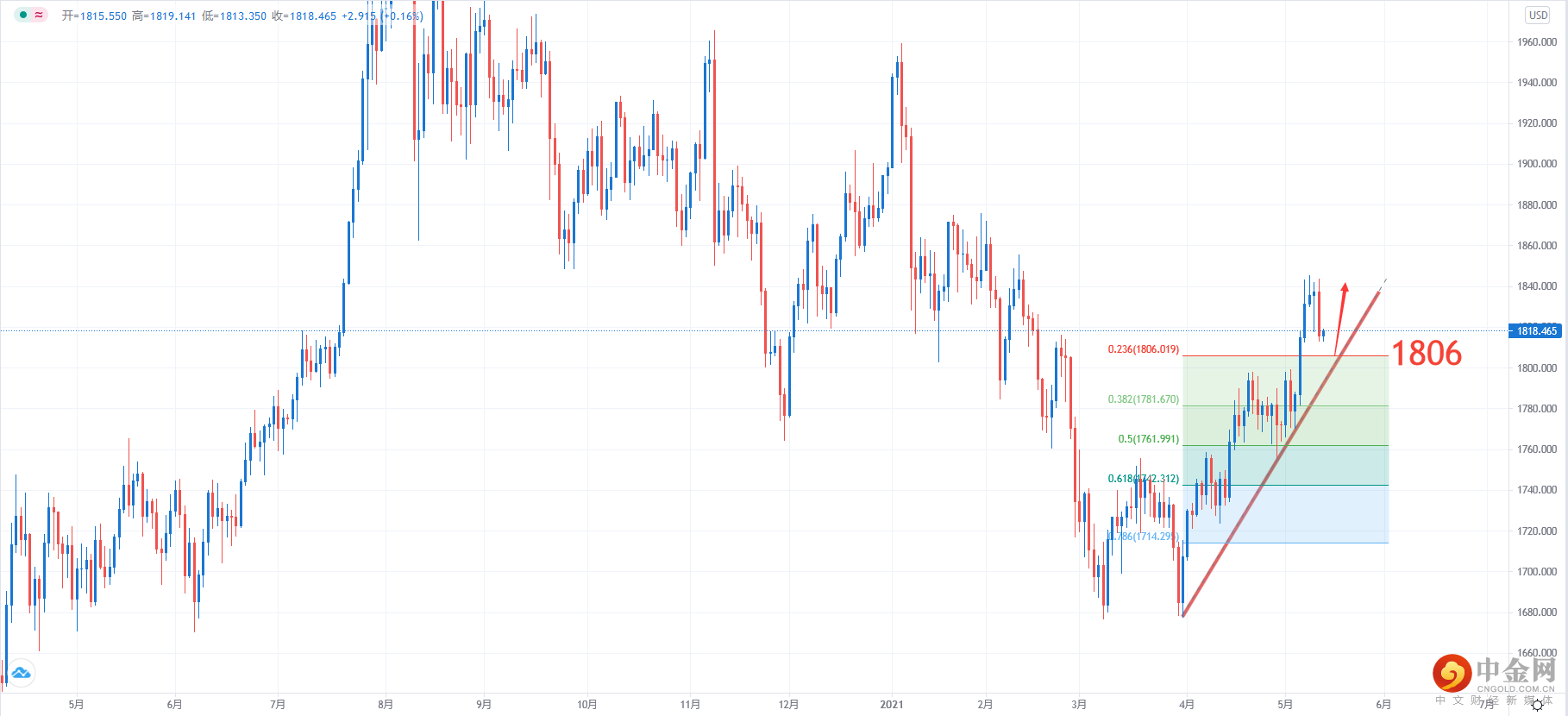XAUUSD.png