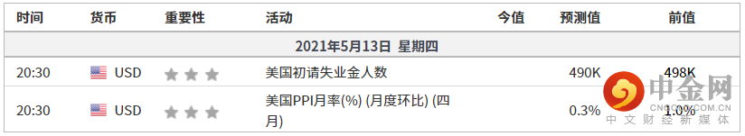 周四.png