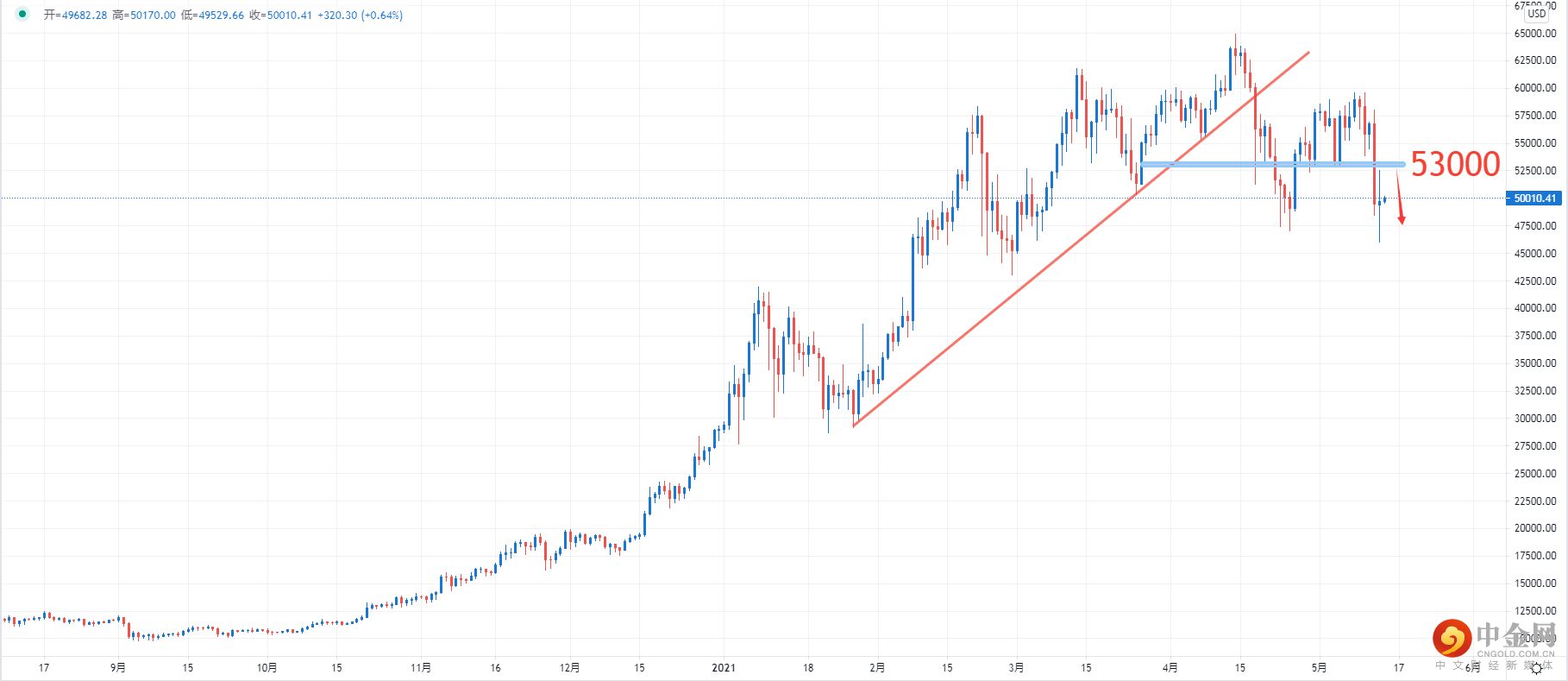 BTCUSD.png