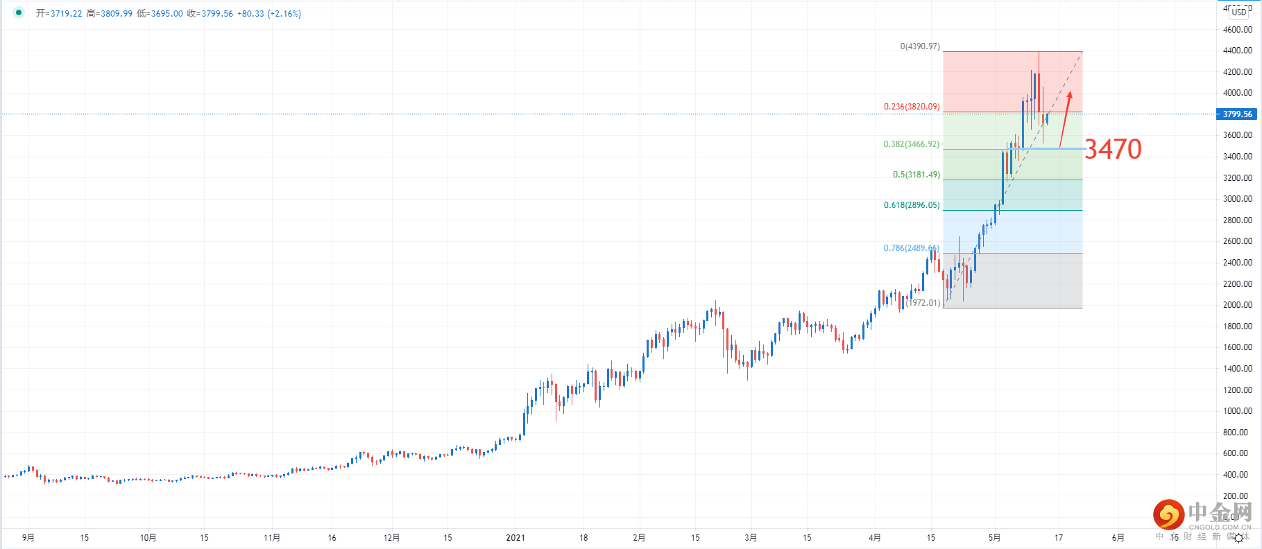 ETHUSD.png
