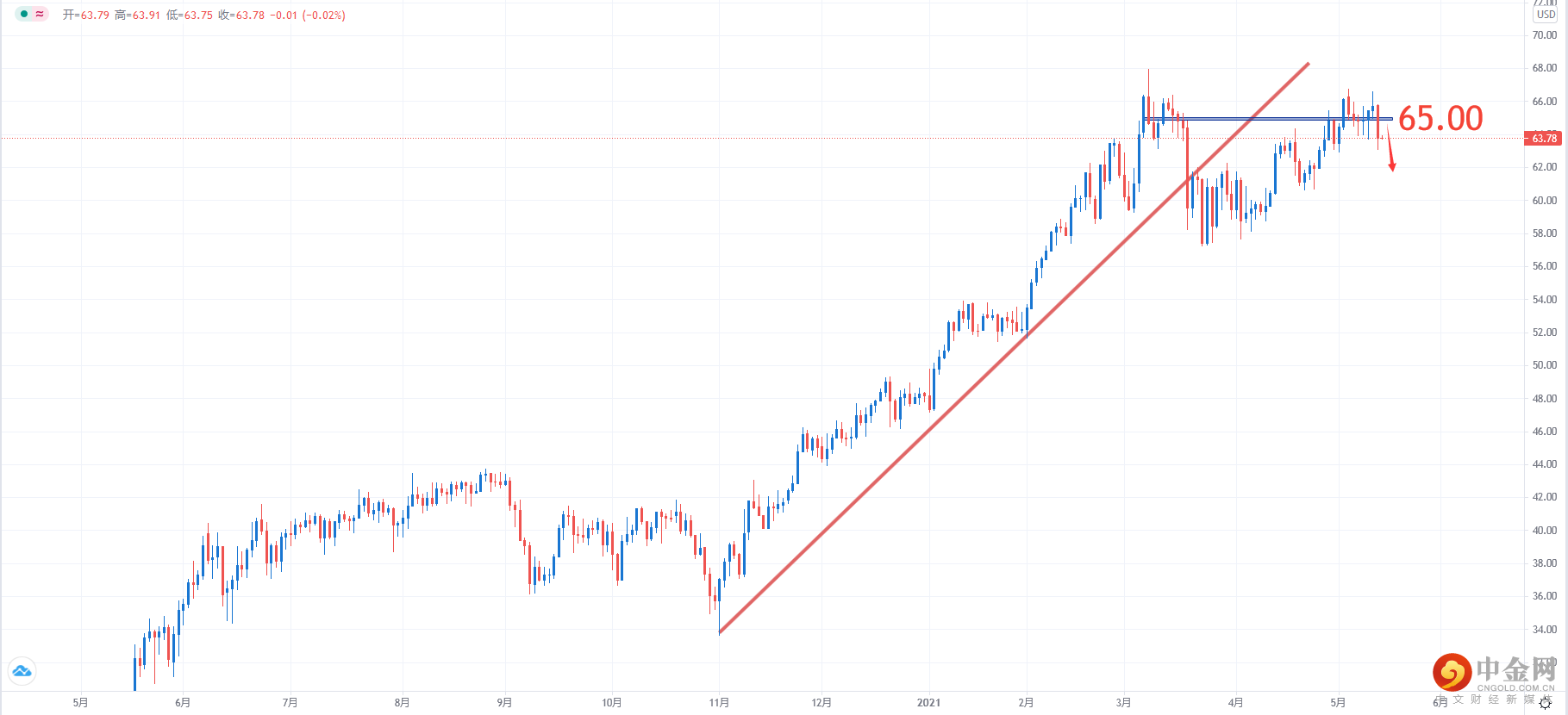 USOIL.png