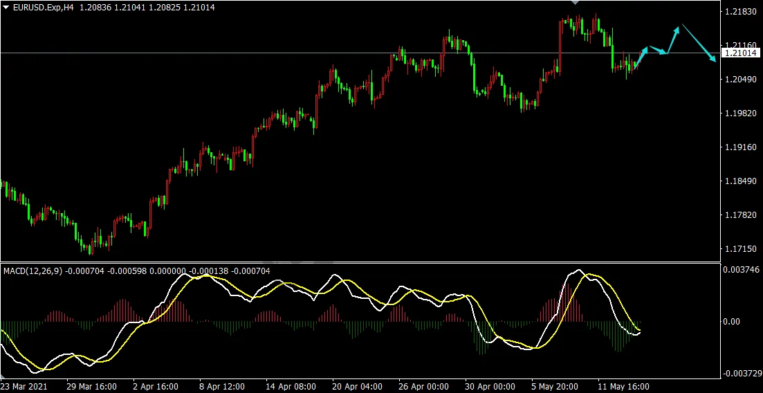拓利 Tri拓利 油价暴跌 英央行高度重视区块链 外汇天眼
