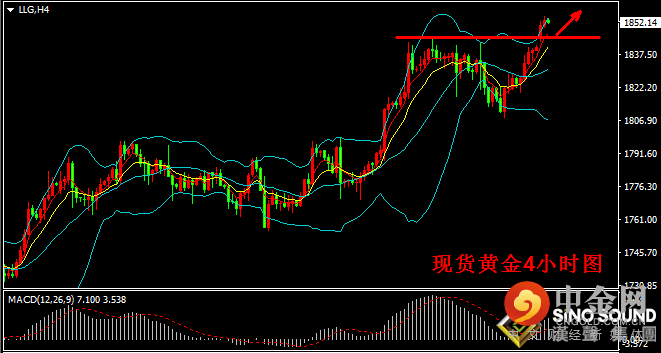 汉声张新才:[5月17日晚评]近日中东局势持续恶劣，避险情绪助长金价上涨