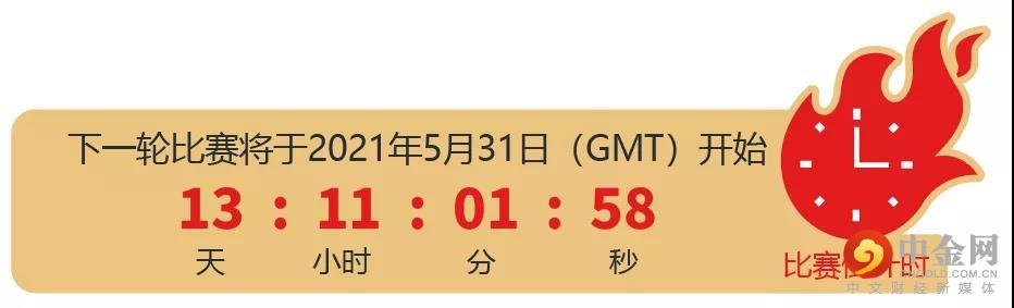 大通金融模拟大赛第二轮倒计时01.jpg