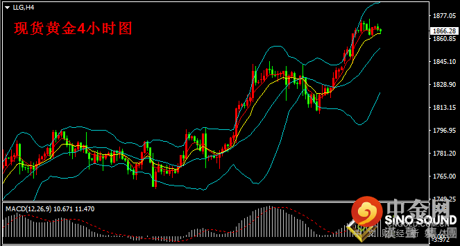 汉声张新才:[5月19日早评]金价受阻1875附近，短线区间盘整为主